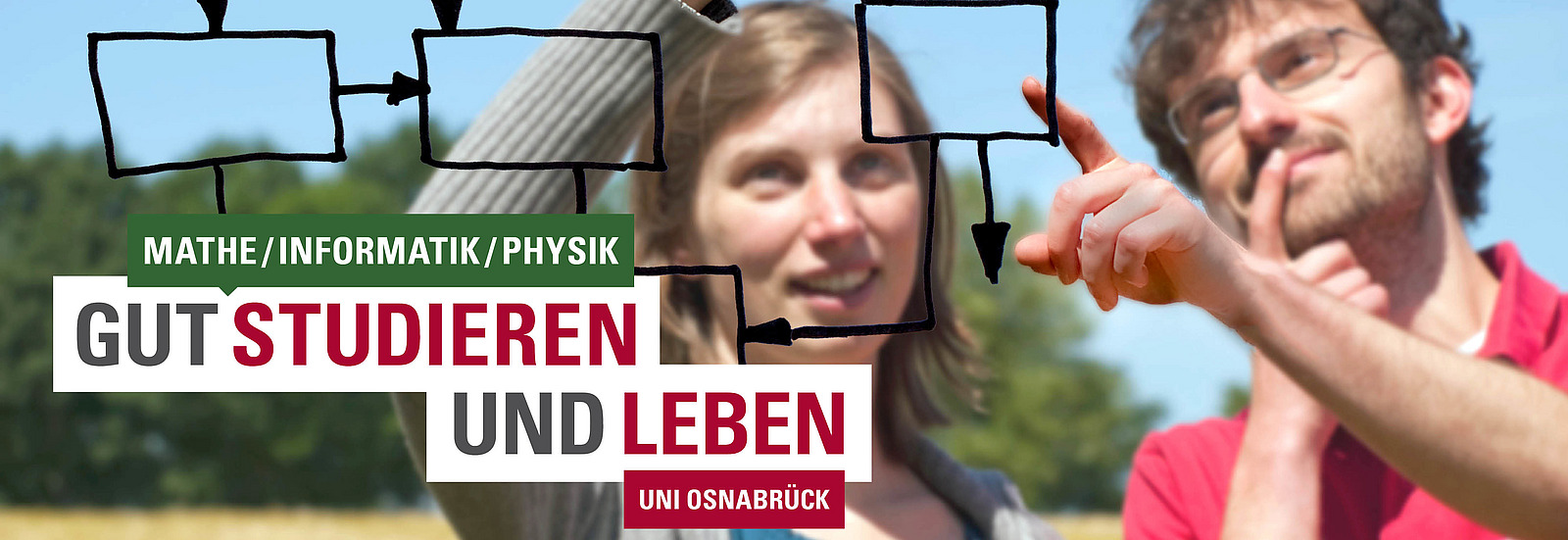 Zwei Studierende stehen hinter einer Glasscheibe, auf die ein Flussdiagramm gemalt ist. Die Studierenden sprechen über das Flussdiagramm.