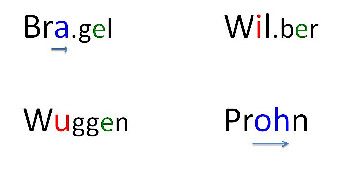 Eine Übungskarte mit Wörtern, die verschiedene Möglichkeiten typischer Betonungs und Silbenmuster darstellen.
