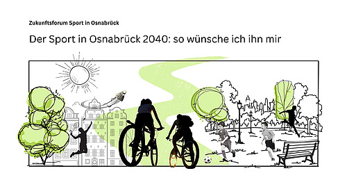 Gezeichnetes Bild mit Schemen, welche Sport im Stadtkontext machen und der Überschrift: "Der Sport in Osnabrück 2040: so wünsche ich ihn mir"