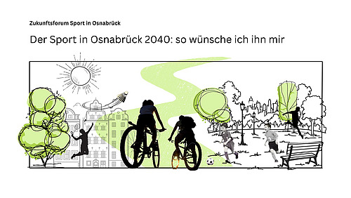 Gezeichnetes Bild mit Schemen, welche Sport im Stadtkontext machen und der &Uuml;berschrift: "Der Sport in Osnabr&uuml;ck 2040: so w&uuml;nsche ich ihn mir"