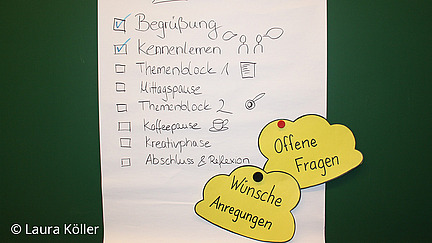 Ablaufplan eines Workshops