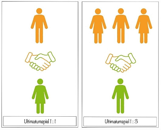 veranschaulichende Darstellung zum Ultimatumspiel