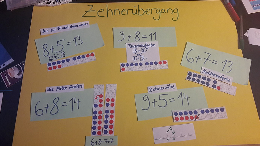 Rechnungen zum Zehnerübergang