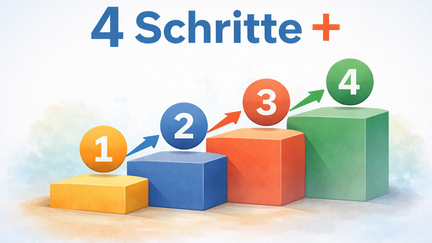 Illustration mit der &Uuml;berschrift &bdquo;4 Schritte +&ldquo;. Darunter ist eine farbige Treppe mit vier ansteigenden Stufen dargestellt, die mit den Zahlen eins bis vier markiert sind. Pfeile verbinden die einzelnen Stufen miteinander. 