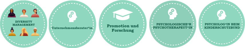 Kleine Pictogramme, die Berufsfelder darstellen, die für Absolvierende der Psychologie attraktiv sein können