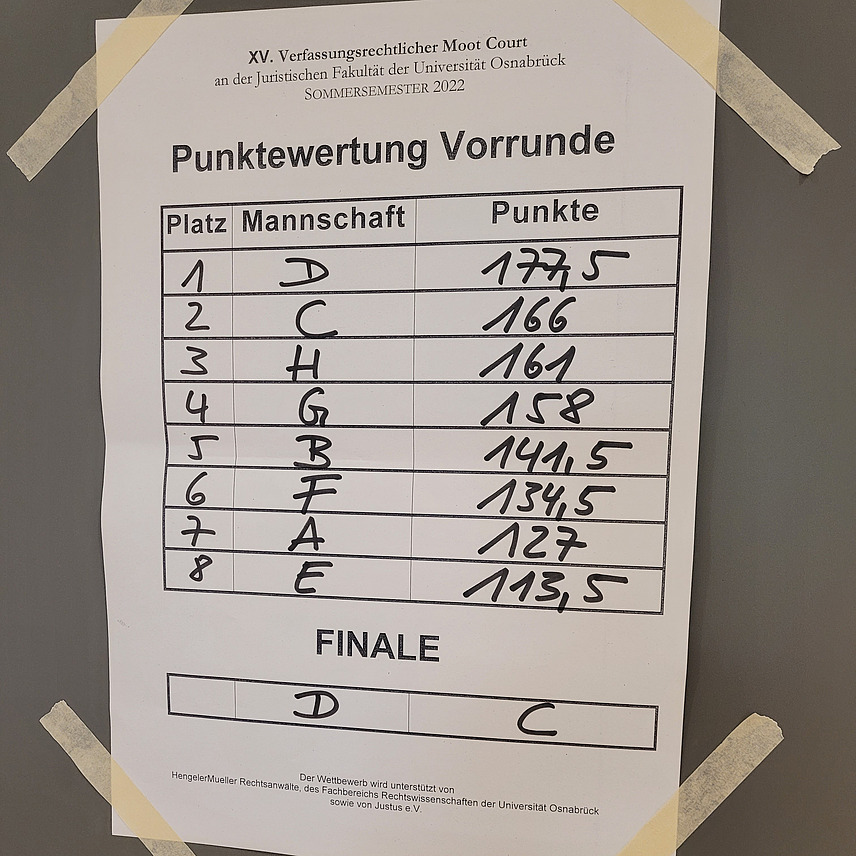 Plakat mit der Punkteauswertung f&uuml;r die Vorrunde