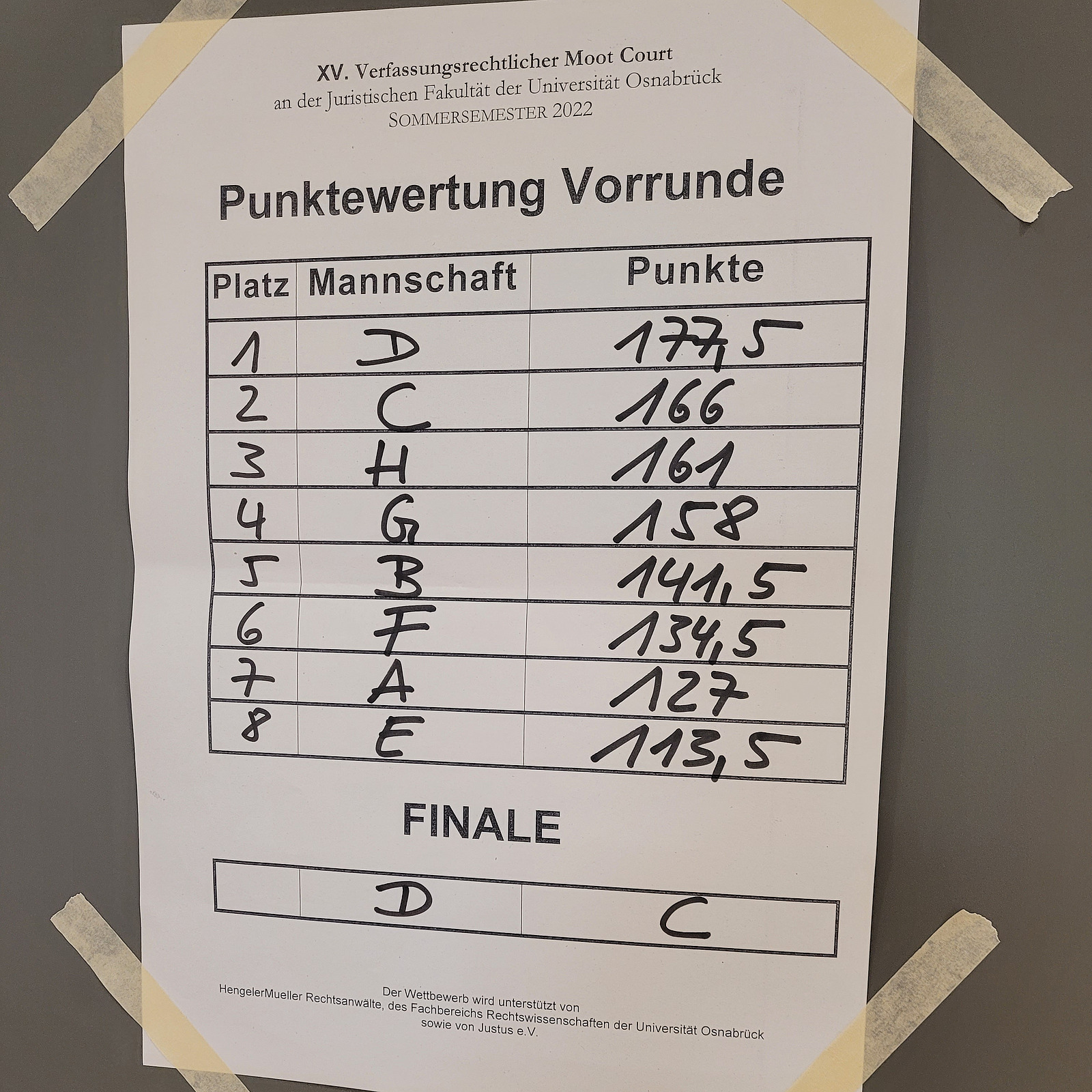 Plakat mit der Punkteauswertung f&uuml;r die Vorrunde