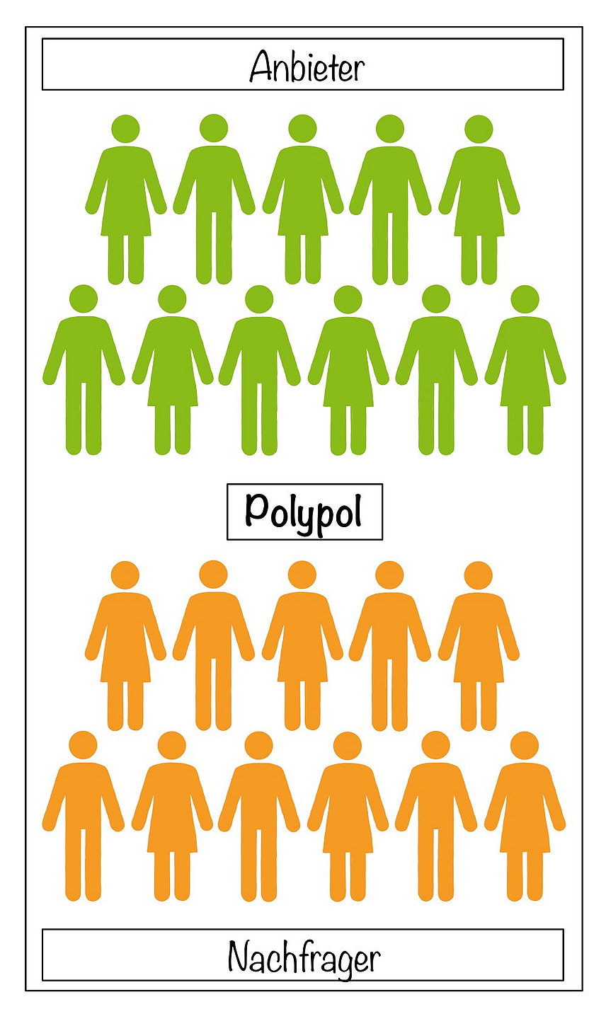 veranschaulichende Darstellung eines Polypols