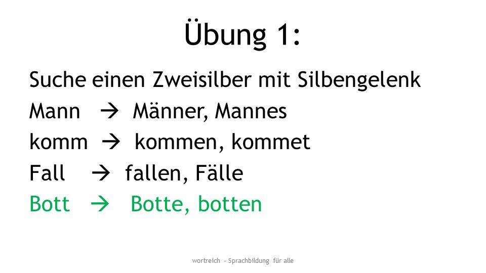 Eine Übungskarte zum Thema Zweisilber im Silbengelenk. Man erkennt die Beispiele für Mann: Männer, Mannes, komm: kommen, kommet, Fall: fallen, Fälle, und ein unsinniges Beispiel Bott: Botte, botten