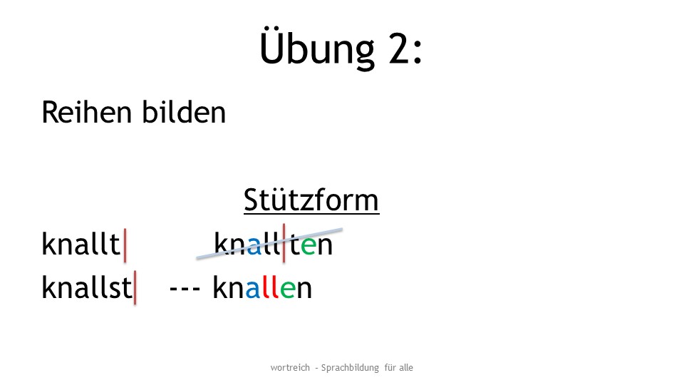 Eine Übungskarte zum Thema Doppelkonsonant. Es sollen Reihen gebildet und auf die Stützform geachtet werden. Man erkennt das Beispiel knallt und ein durchgestrichenes knallten sowie die richtige Stützform knallen.