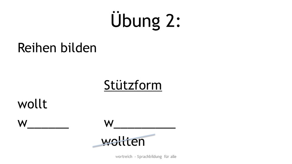 Eine Übungskarte zum Thema Doppelkonsonant. Es soll eine Reihe zum Wort wollt gebildet werden. Das Wort wollten ist bei der Spalte mit der Stützform durchgestrichen. Für die einzutrageneden Wörter sind Striche als Platzhalter vorhanden.